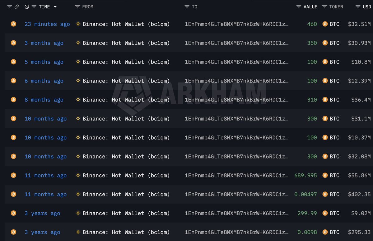 Lookonchain tweet media