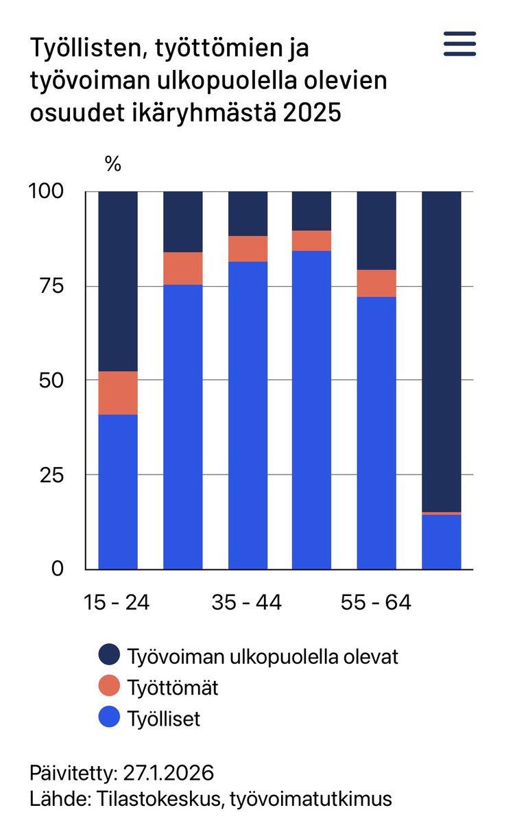 Timo Vesala tweet media