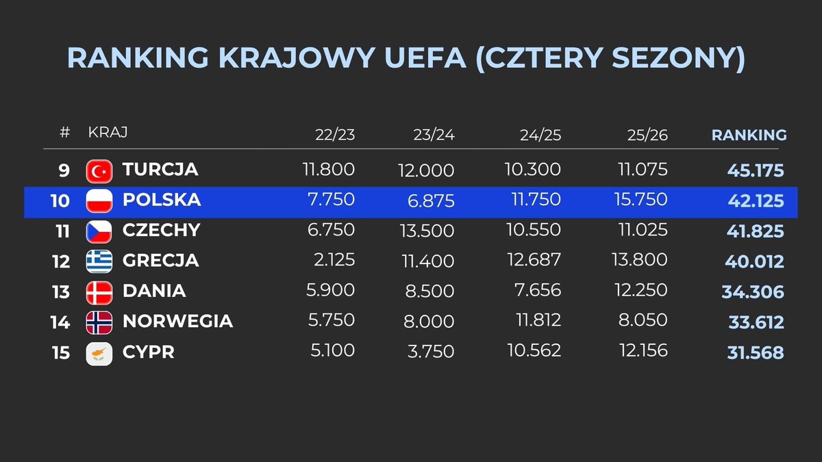 Przemek Langier tweet media