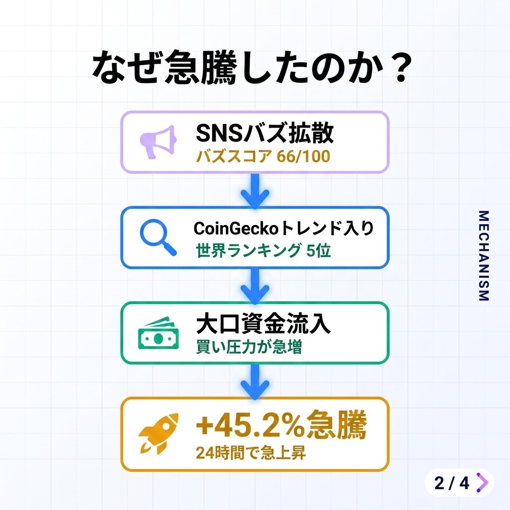 マサシ｜WEB3.0銘柄情報を中心に解説します tweet media