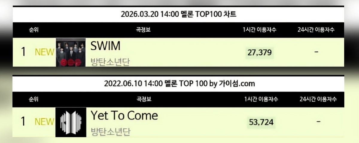 BTS Daily Chile⁷ tweet media