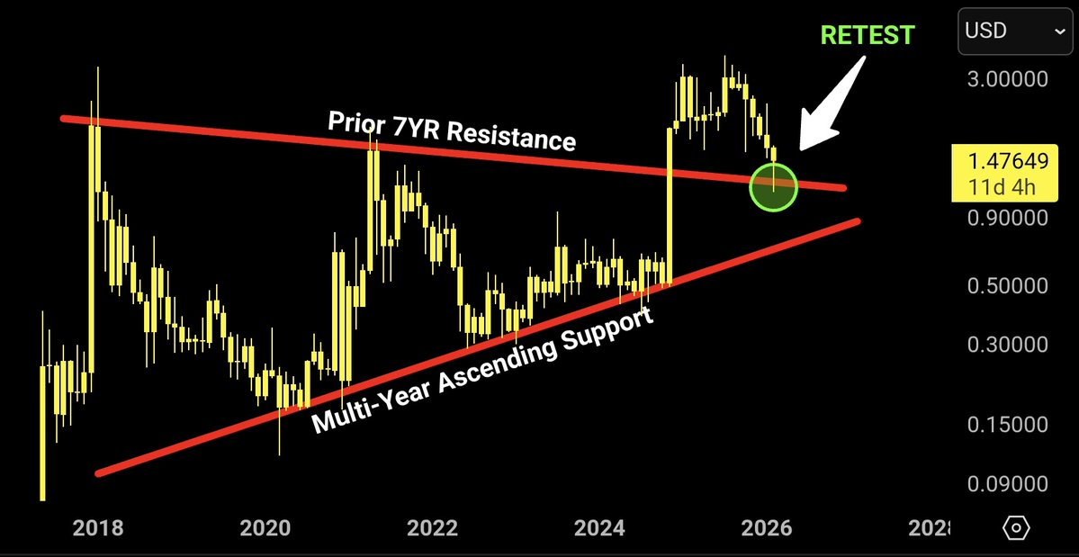🇬🇧 ChartNerd 📊 tweet media
