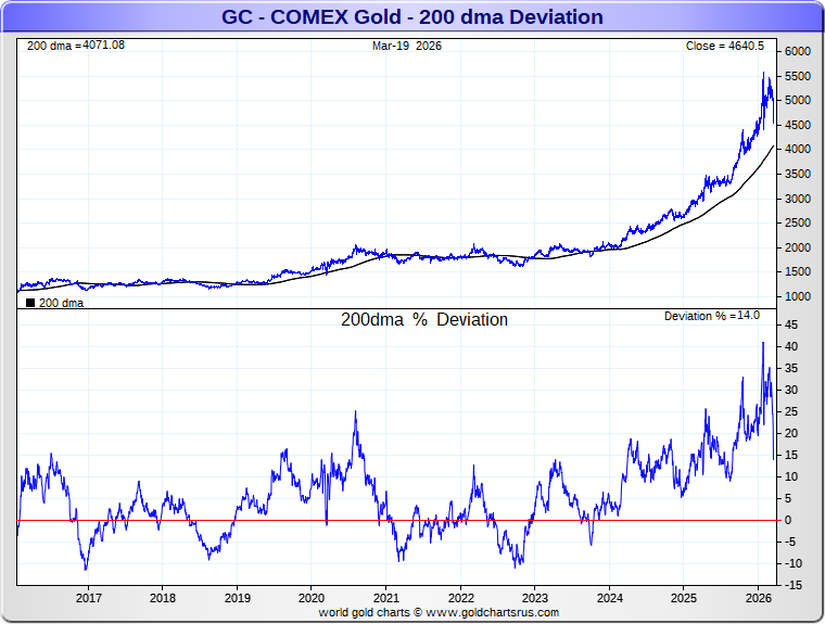 GoldFish Charts tweet media