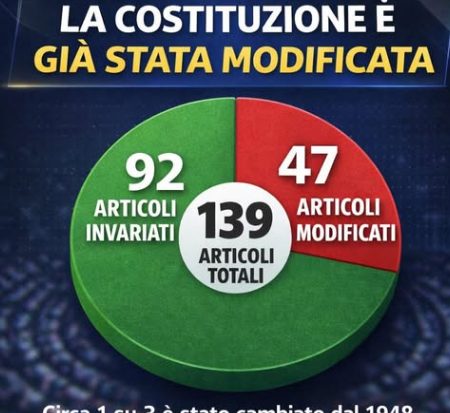 Promemoria per ritardati, faziosi, scappati da casa, gente abbandonata da Dio alla nascita, disadattati, indegni che non vuole che si tocchi la Costituzione….