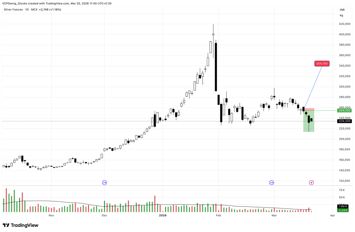 Buy Before Breakout tweet media