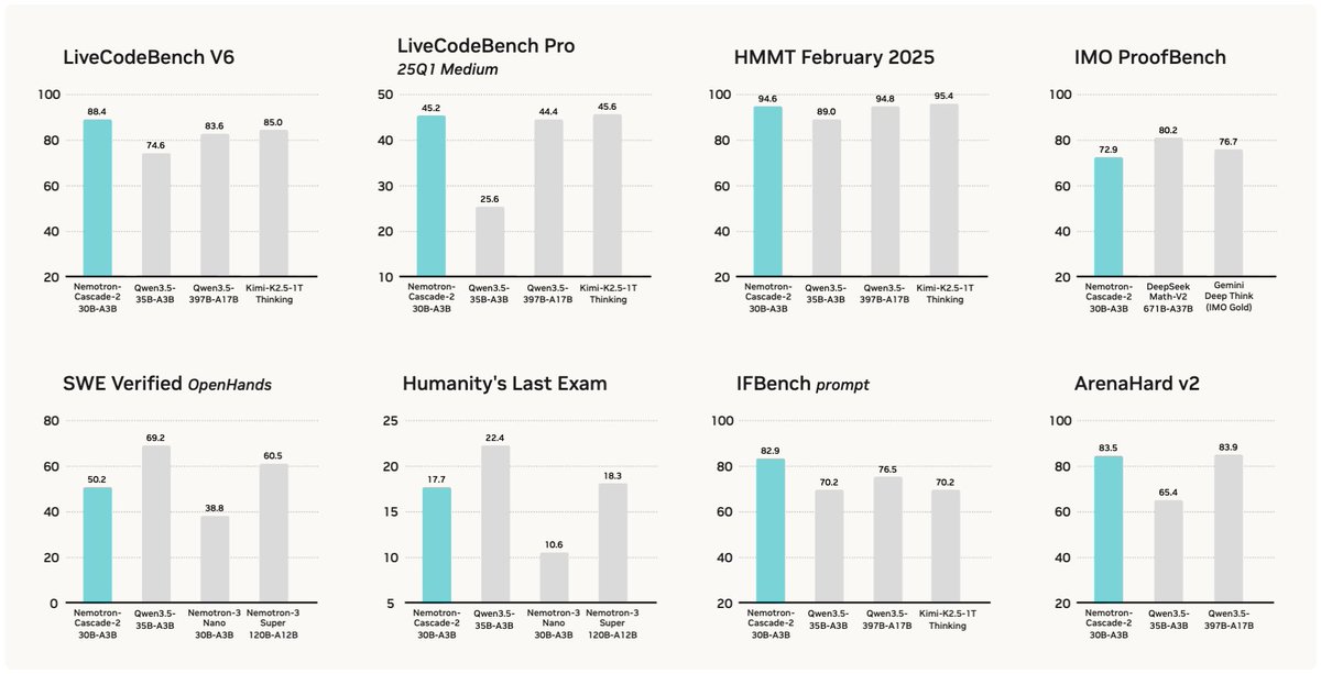 DailyPapers tweet media