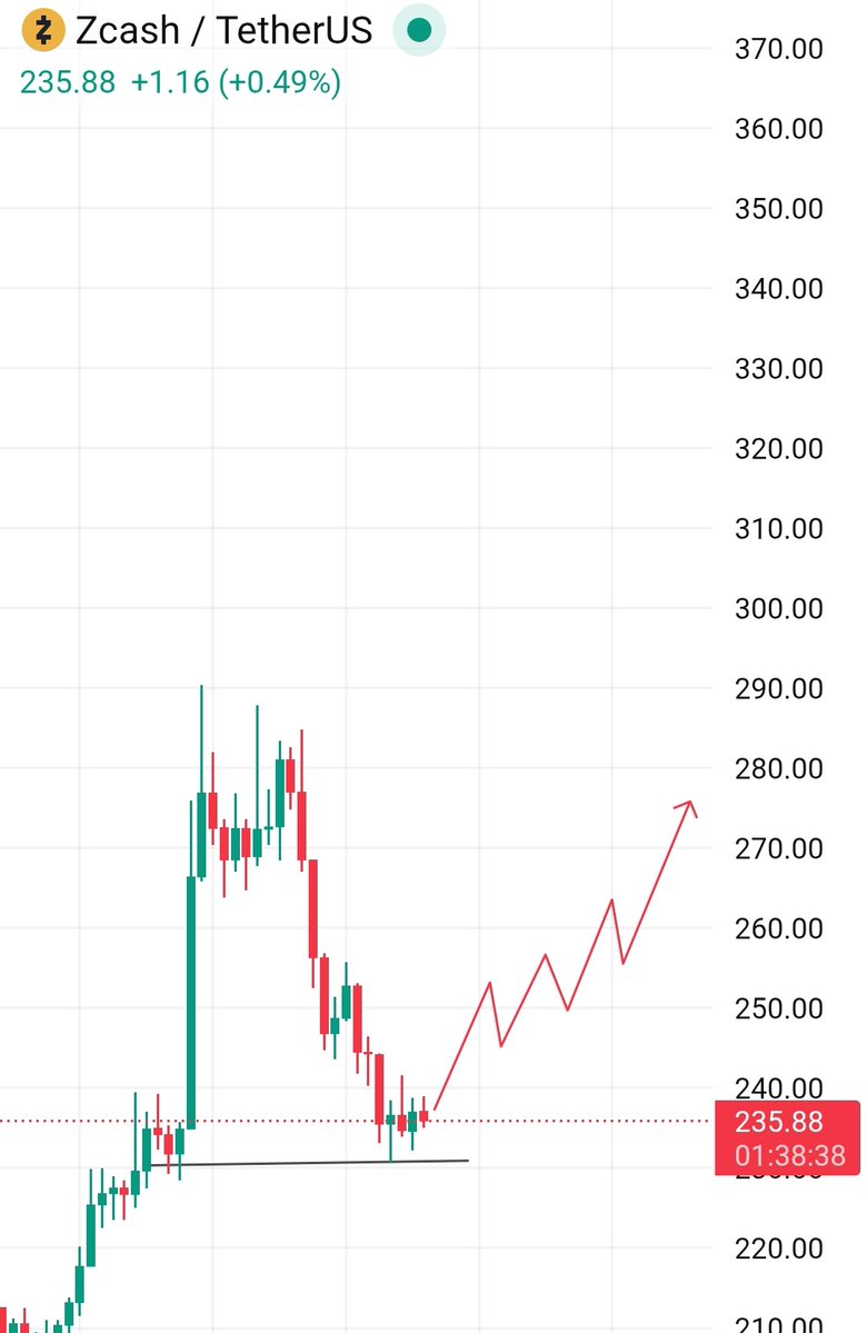 Crypto Astronaut🚀 tweet media