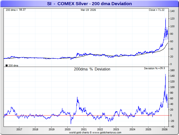 GoldFish Charts tweet media