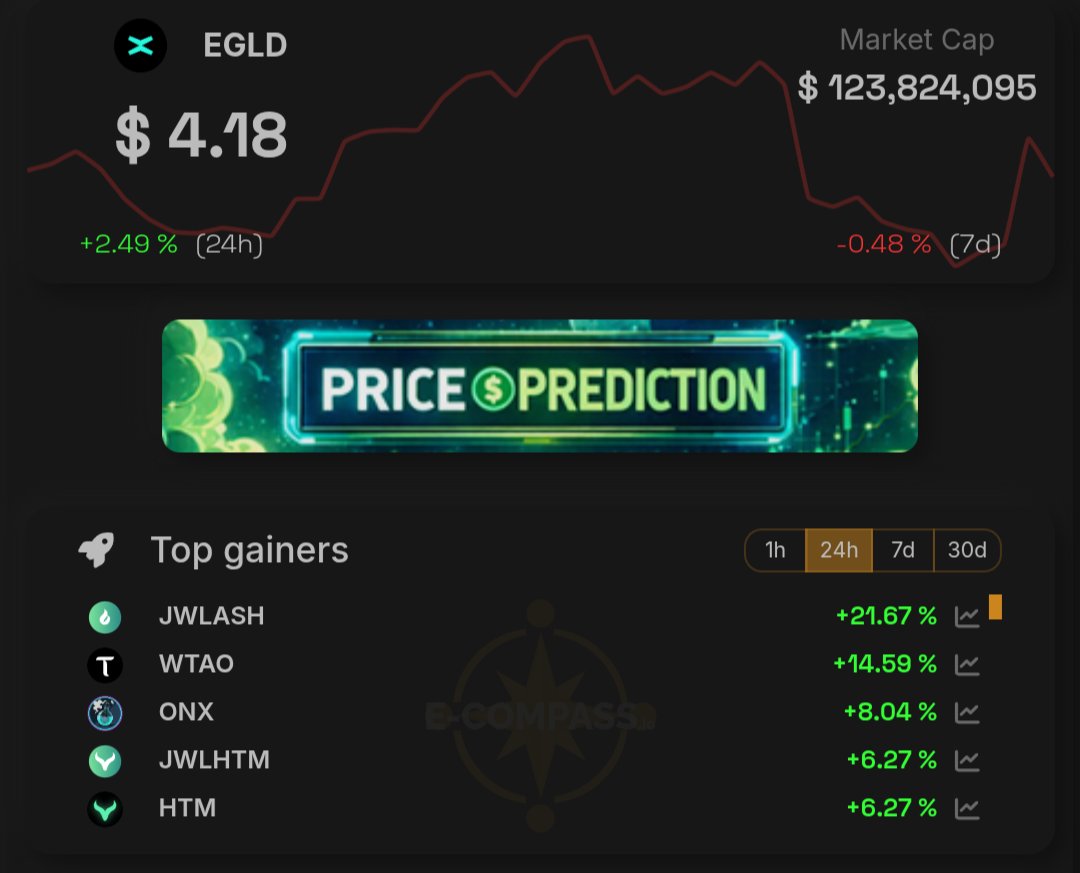 e-Compass.io 📈🧭📊 tweet media