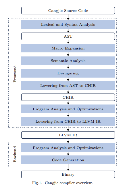 Journal of Computer Science and Technology tweet media