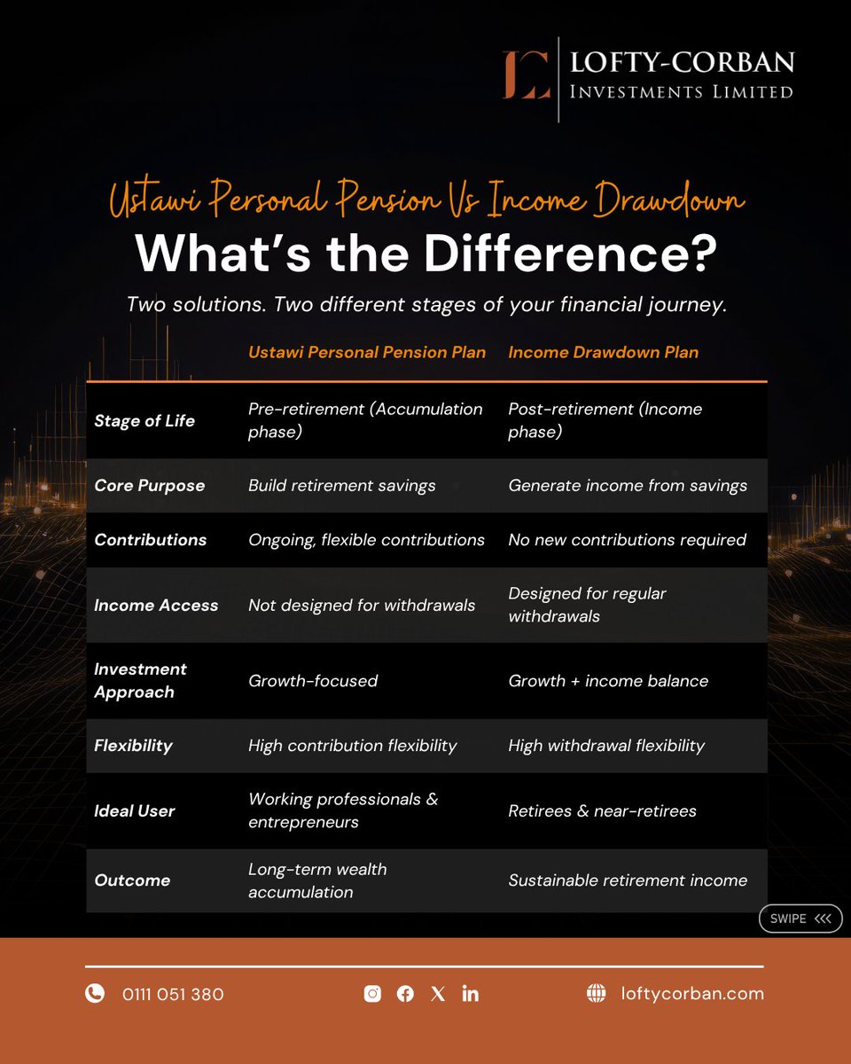 Lofty-Corban Investments Ltd tweet media