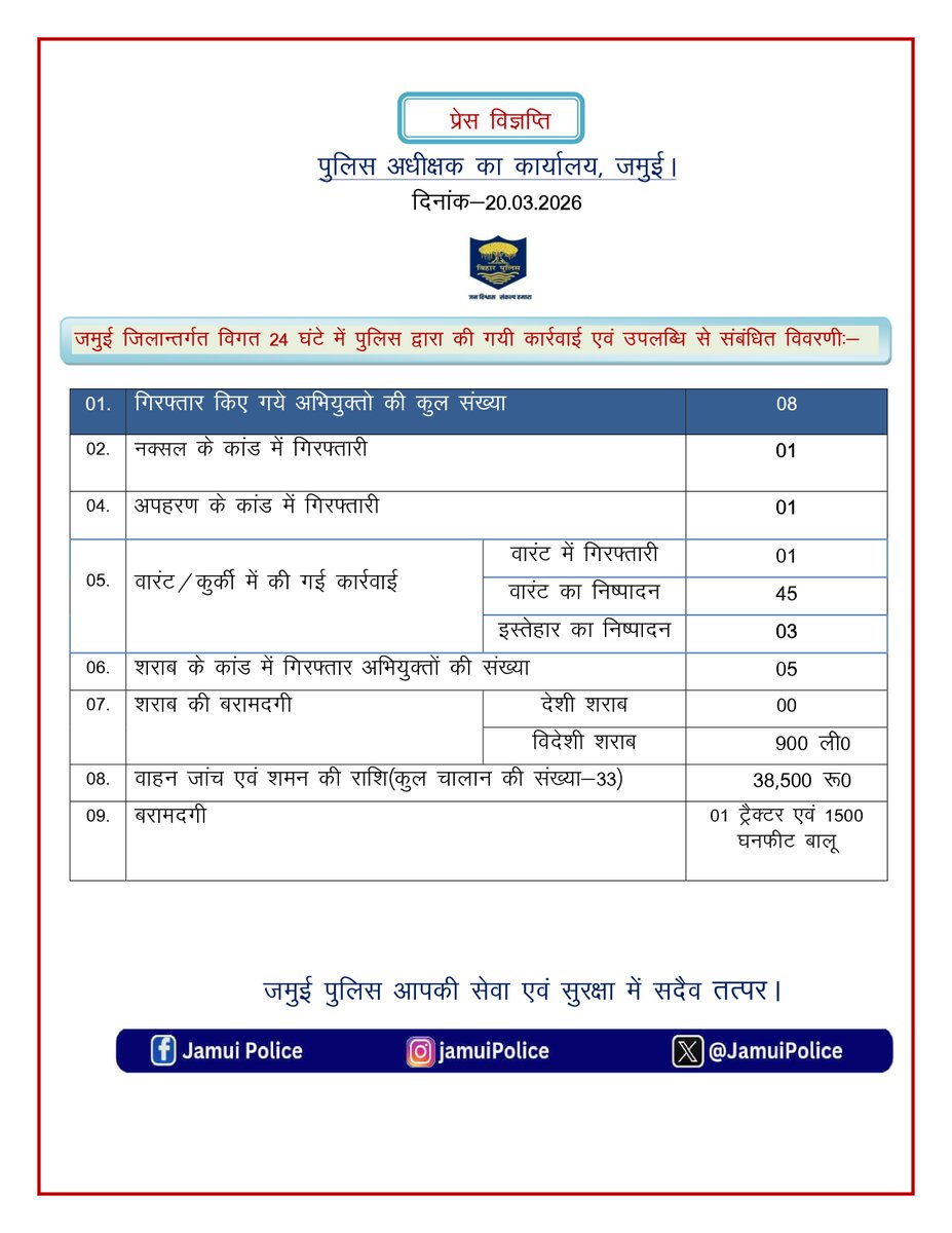 JAMUI POLICE tweet media
