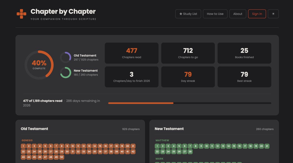 Darren Rowse tweet media