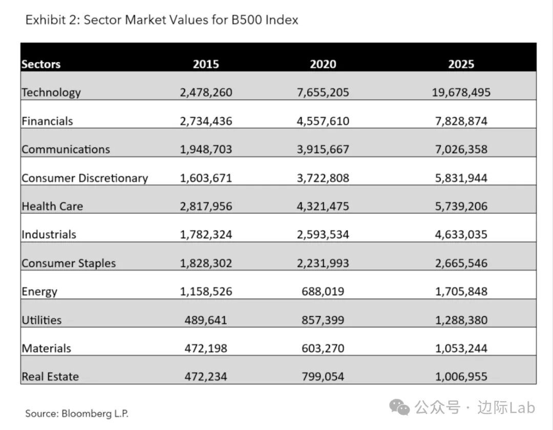 FinGraph财经图表 tweet media