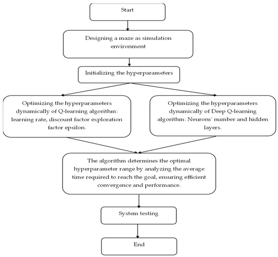 MDPI Engineering tweet media