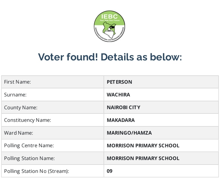 Peterson Wachira HSC tweet media
