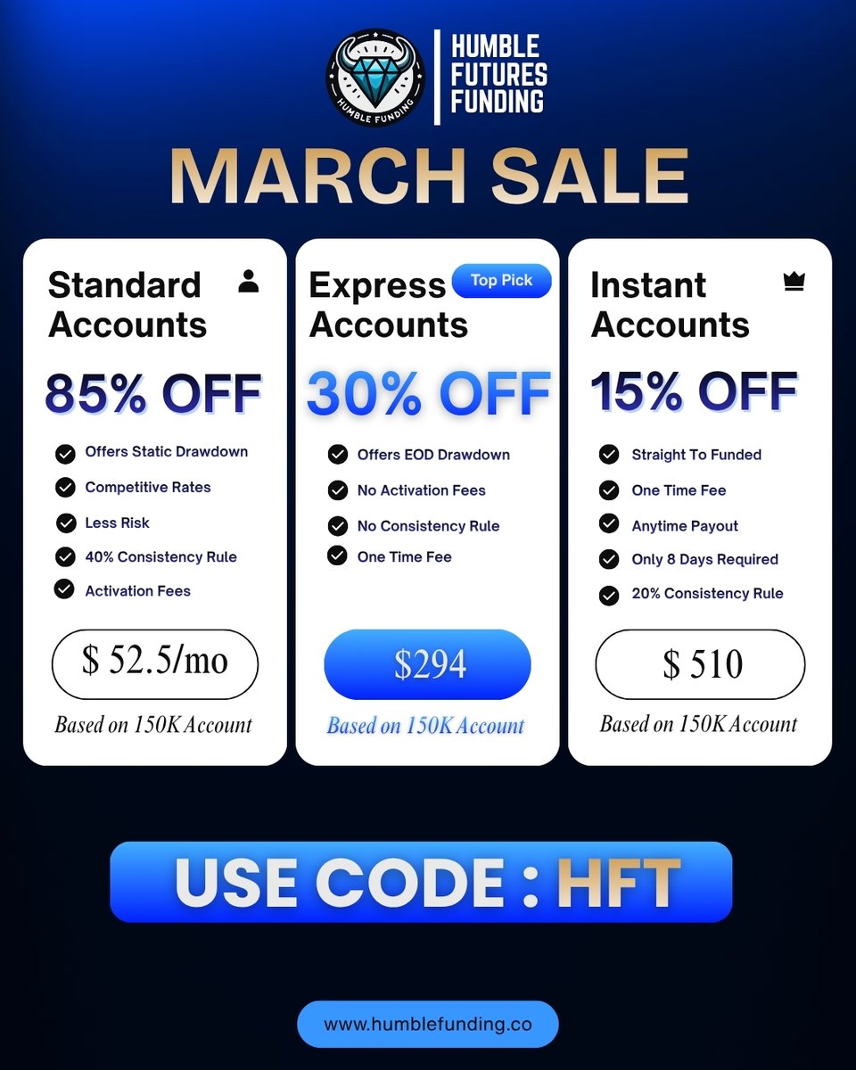 Humble Futures Funding tweet media