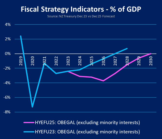 Musical Chairs tweet media
