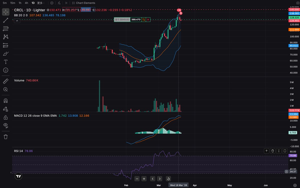 反指预言机🐔 tweet media