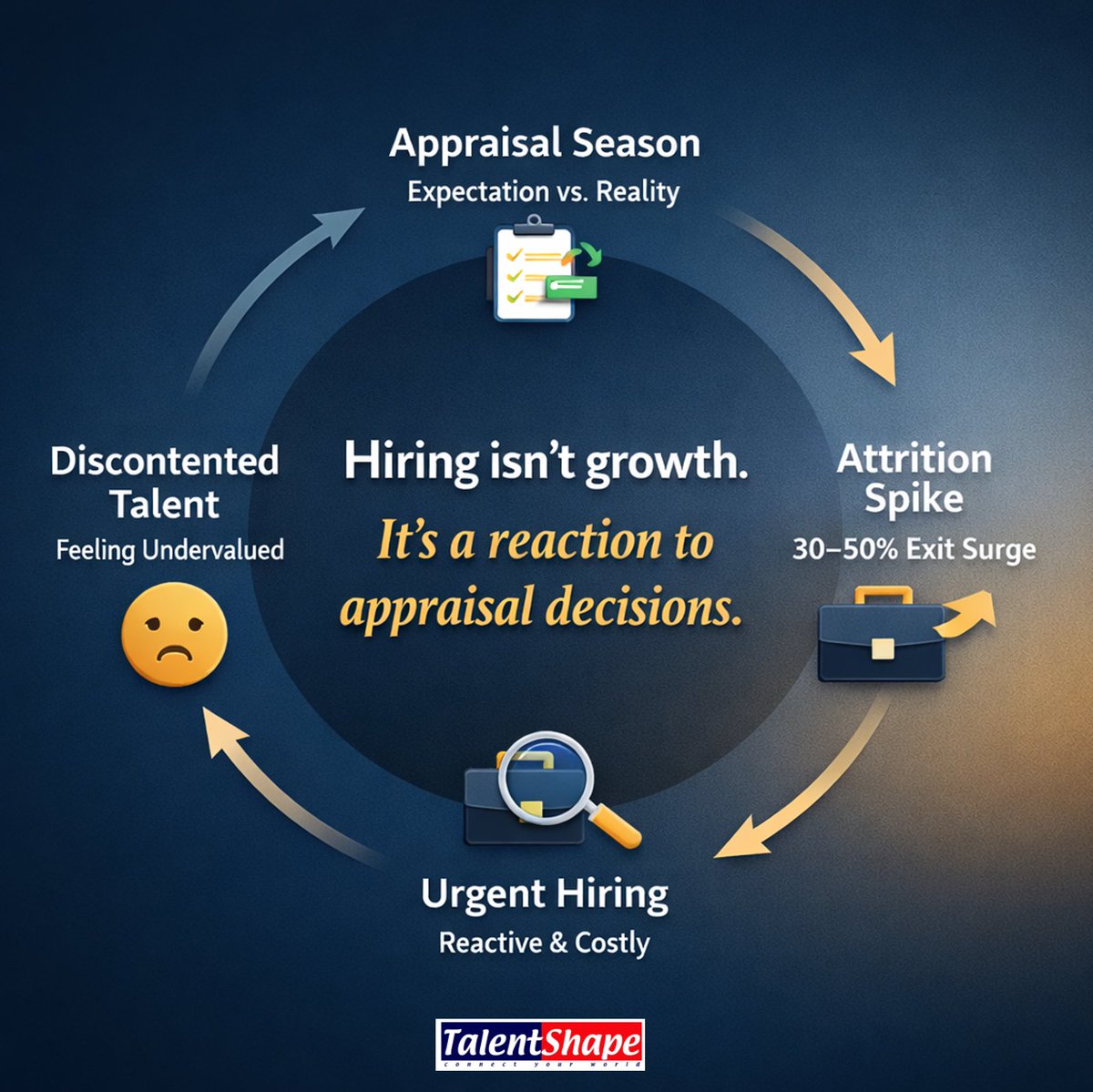 TalentShape tweet media