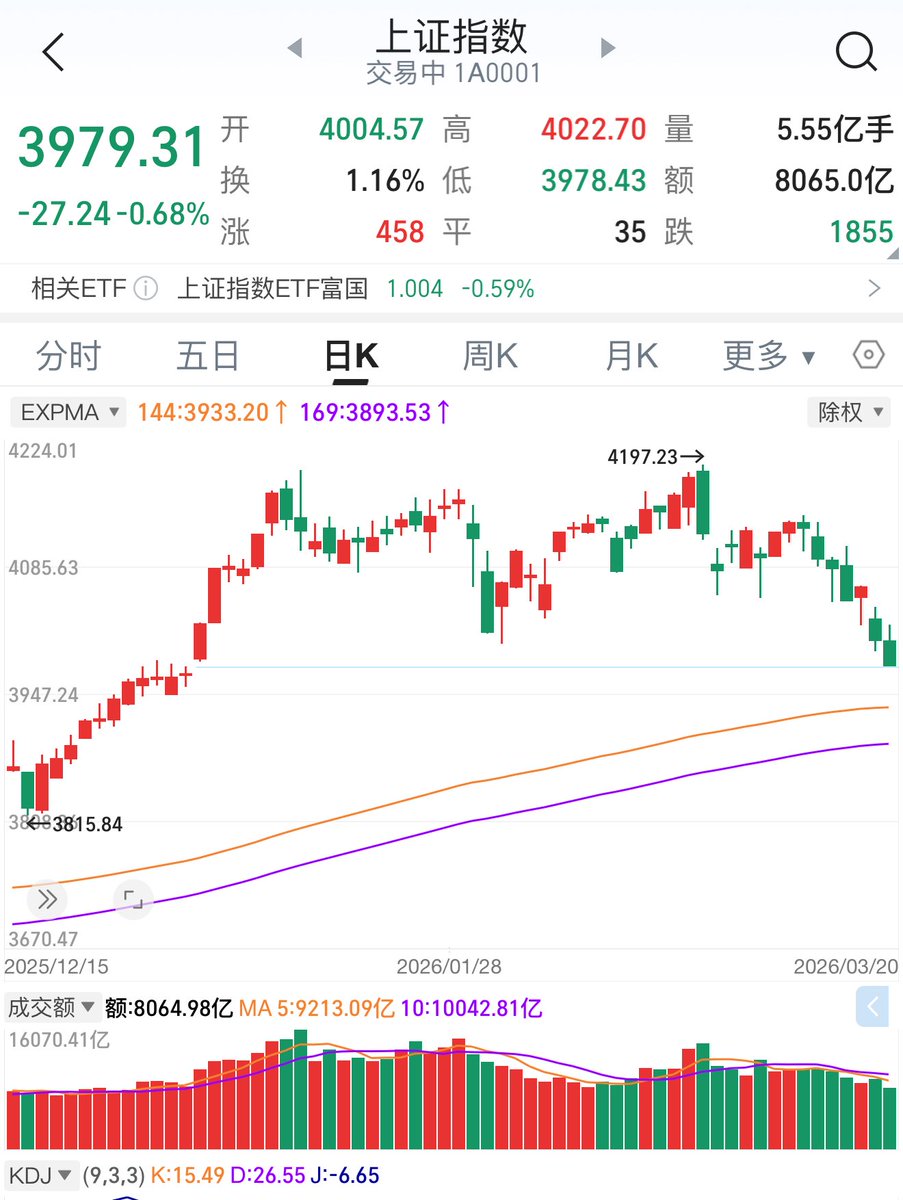 0x辍学炒币 tweet media