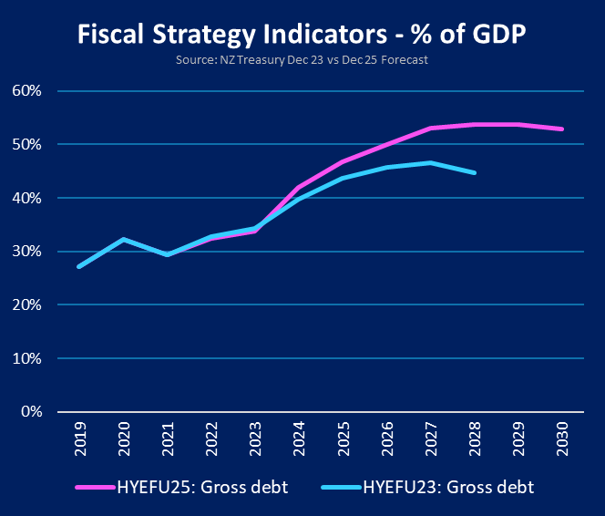 Musical Chairs tweet media