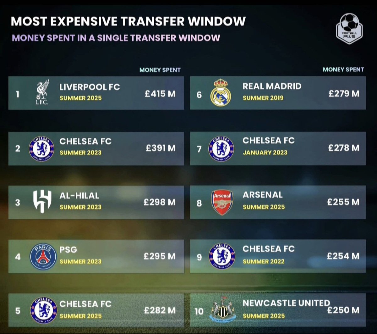 "The Invincibles" tweet media