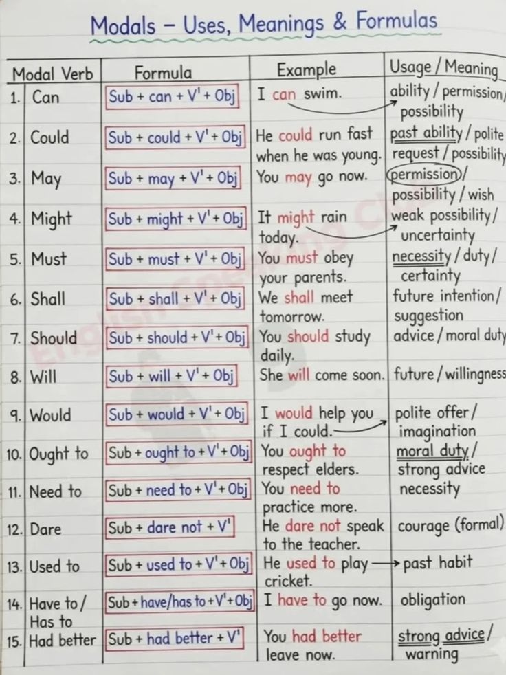 Learn spoken English tweet media