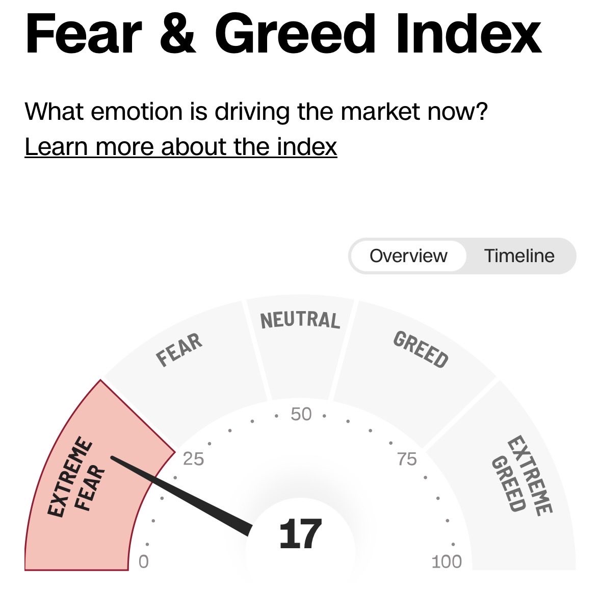 Contrarian Investing 💰🇩🇰 tweet media