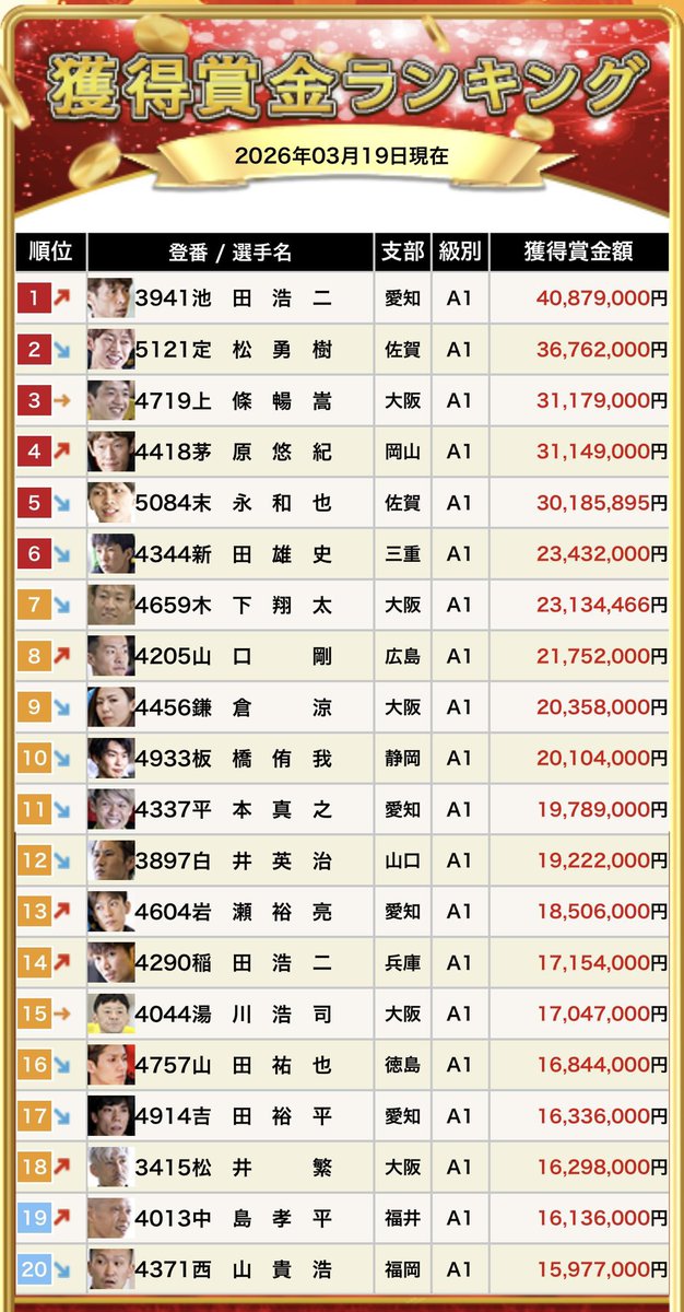 k12feat.よぴ@ボート垢 tweet media