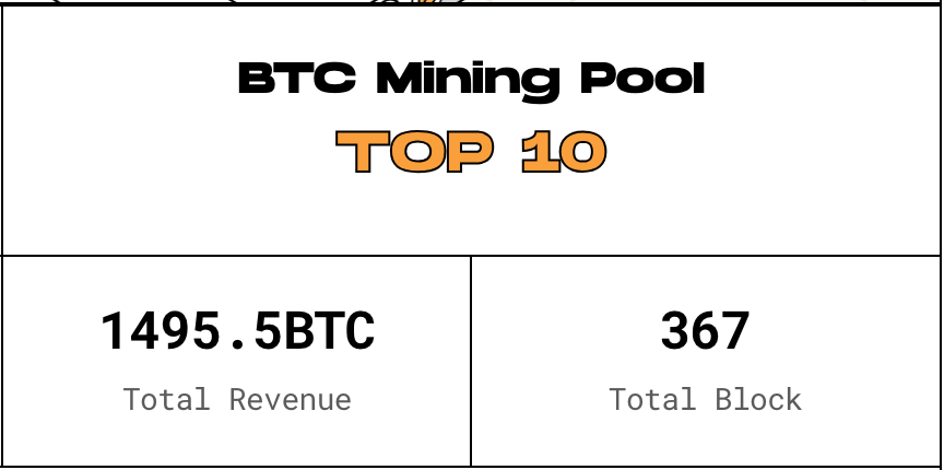 B² Network | Scaling Bitcoin tweet media