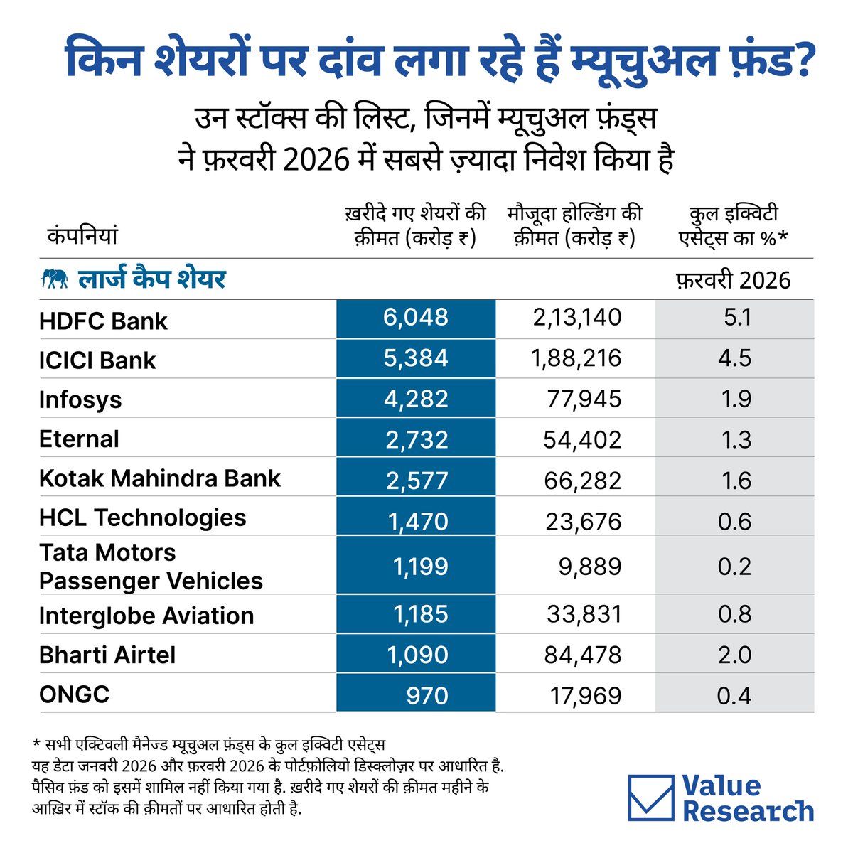VRO_Hindi's tweet image. म्यूचुअल फ़ंड का पैसा आख़िर जा कहां रहा है. कौन से सेक्टर और स्टॉक्स आज उनकी पसंद बन रहे हैं.

सिर्फ़ रिटर्न नहीं, उनके फ़ैसलों के पीछे की सोच समझना भी ज़रूरी है.
क्योंकि वही संकेत देता है कि बाज़ार किस दिशा में जा सकता है.

#MutualFunds #PortfolioStrategy #MarketTrends