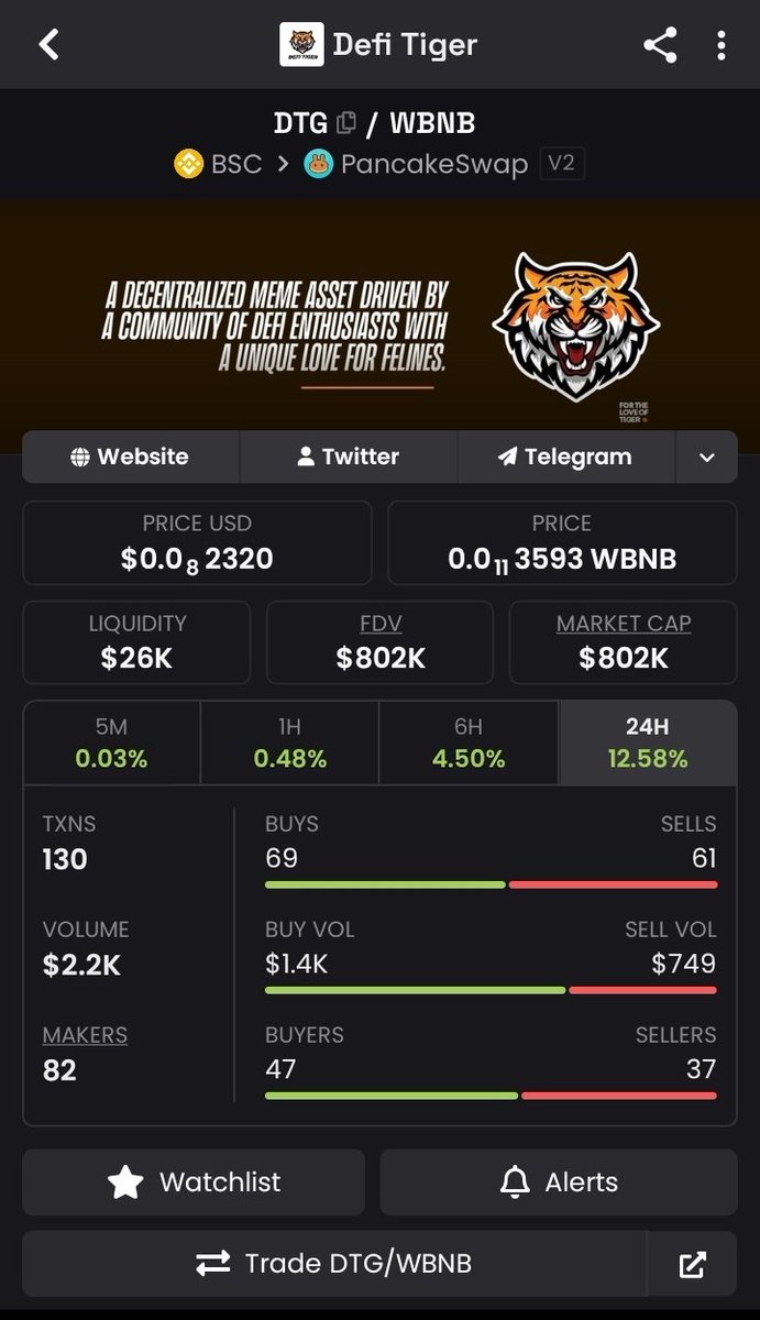 lexzy6904's tweet photo. Don’t blink. $DTG is about to pounce. 🐯💨
​The most resilient community in the space. 💎🙌
The strongest roar in DeFi. 🦁
​Join the pride: 0xb1957BDbA889686EbdE631DF970ecE6A7571A1B6
​#DTG #DefiTiger #100xGem
@DefiTigertoken @smcdao @CWEmbassy @BNBCHAIN https://t.co/FKXkhND52C