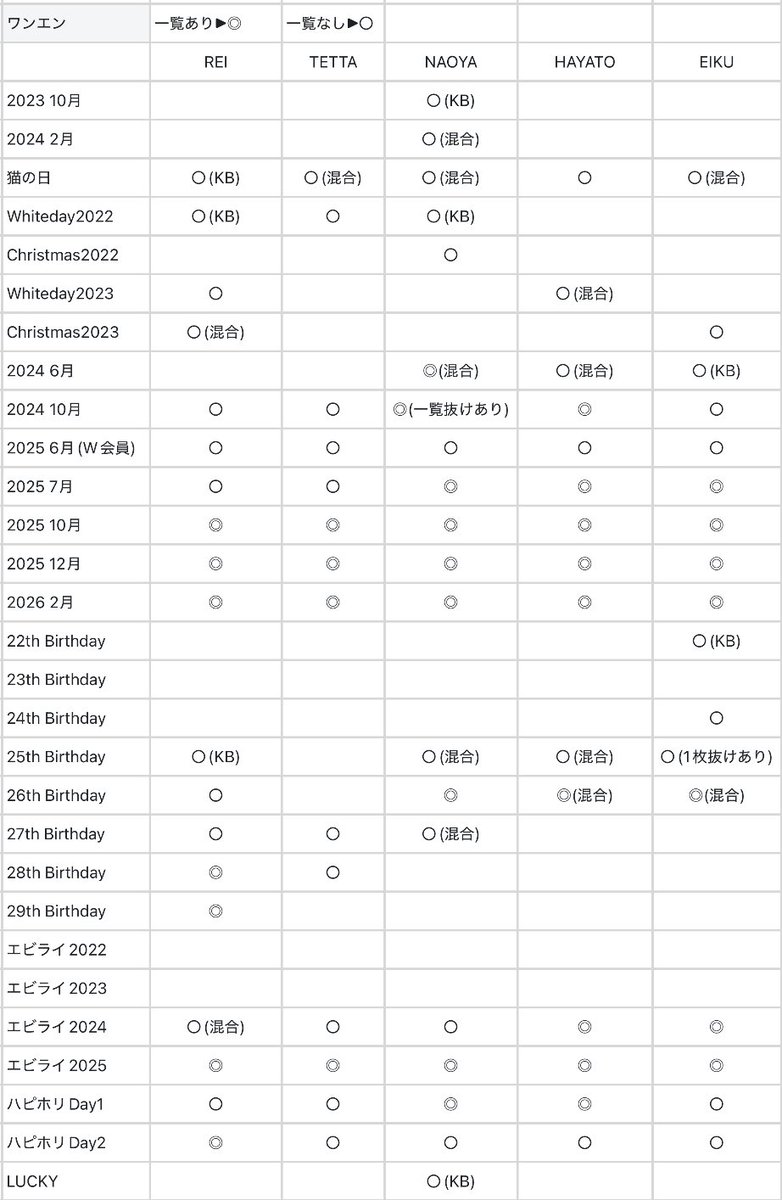 取引垢 tweet media
