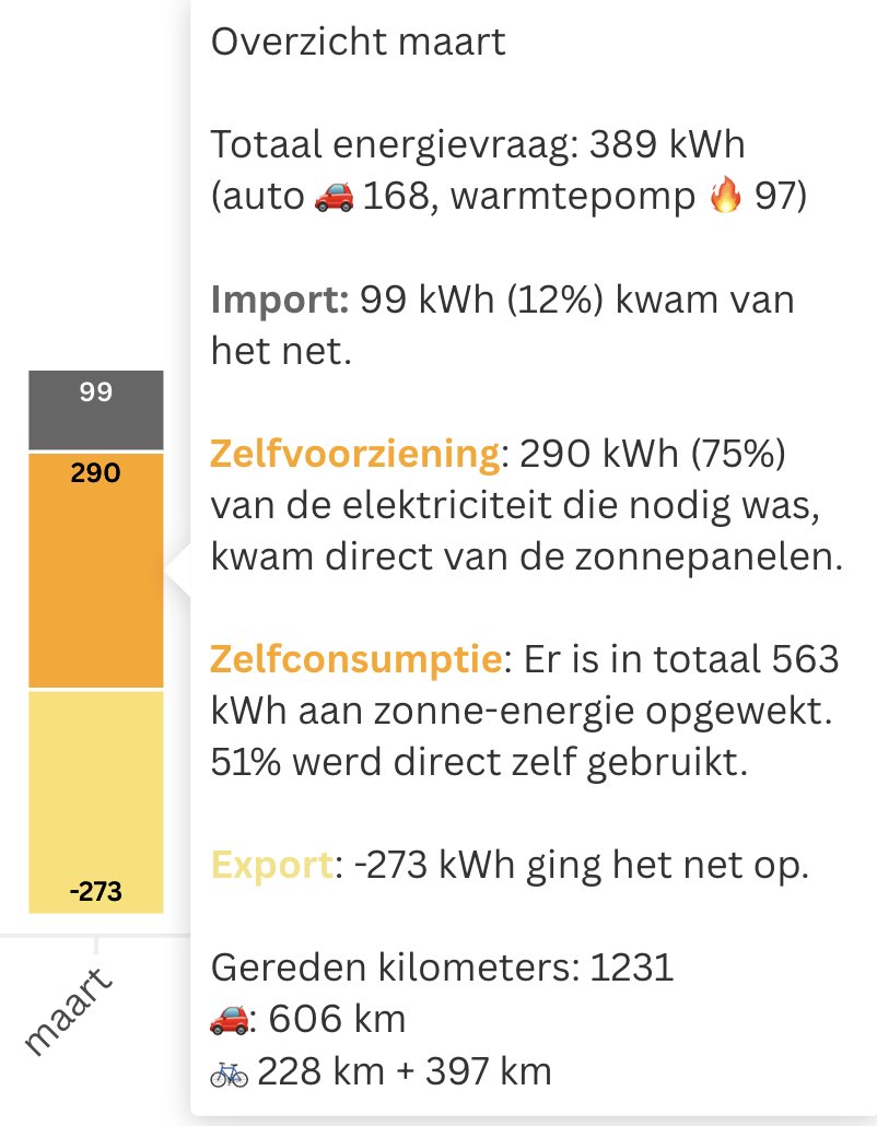 Michiel de Vries tweet media