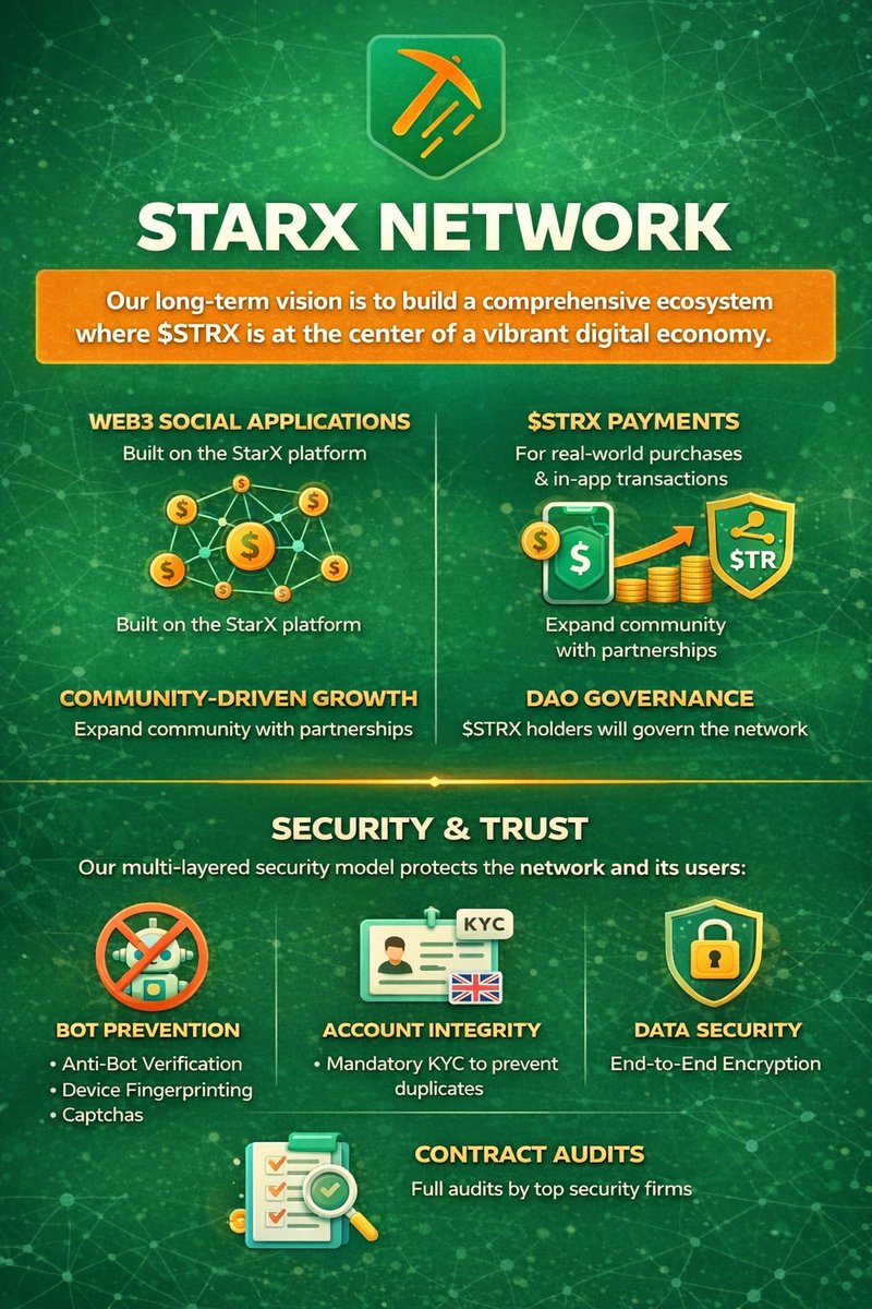 nehal6300's tweet image. $STARX NETWORK powering the Web3 economy ⚡
✅Real utility. ✅Real payments. ✅Real growth.
🔥Community-driven • DAO-governed • Secure 🔐
⚡Join us now⚡
play.google.com/store/apps/det…
Invite code: nehalraju
#Starxnetwork #starx #strx
