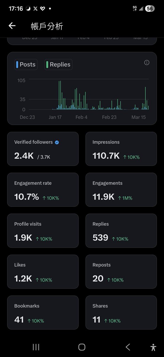 安公子💯蓝V互关 tweet media