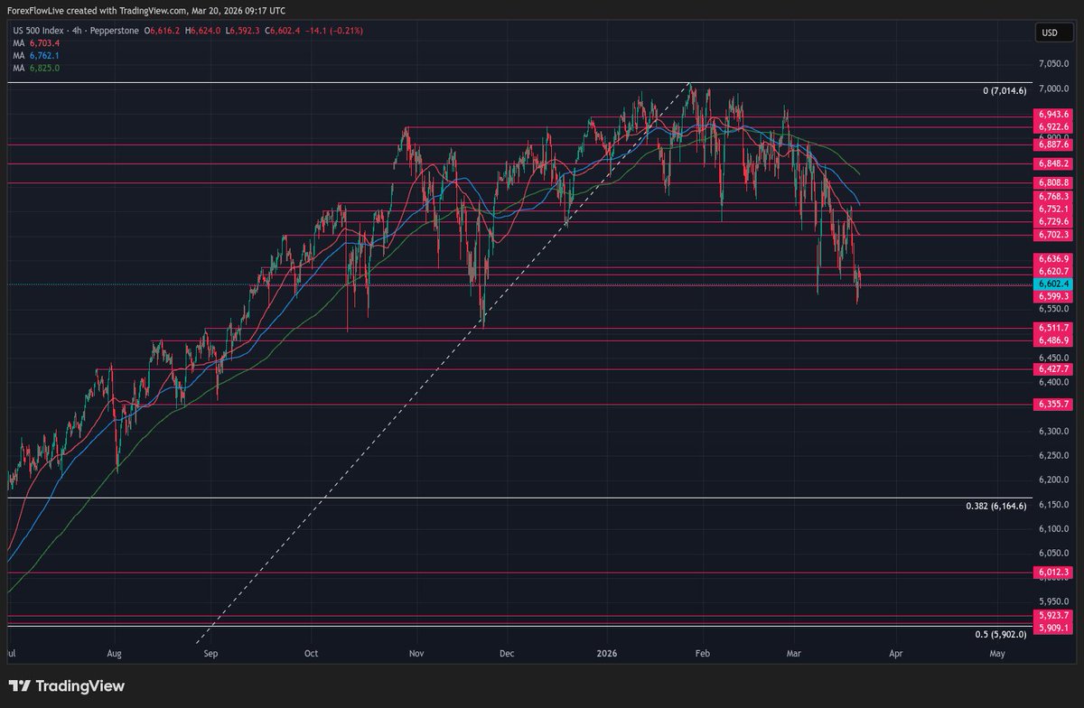 Forex Analytix tweet media