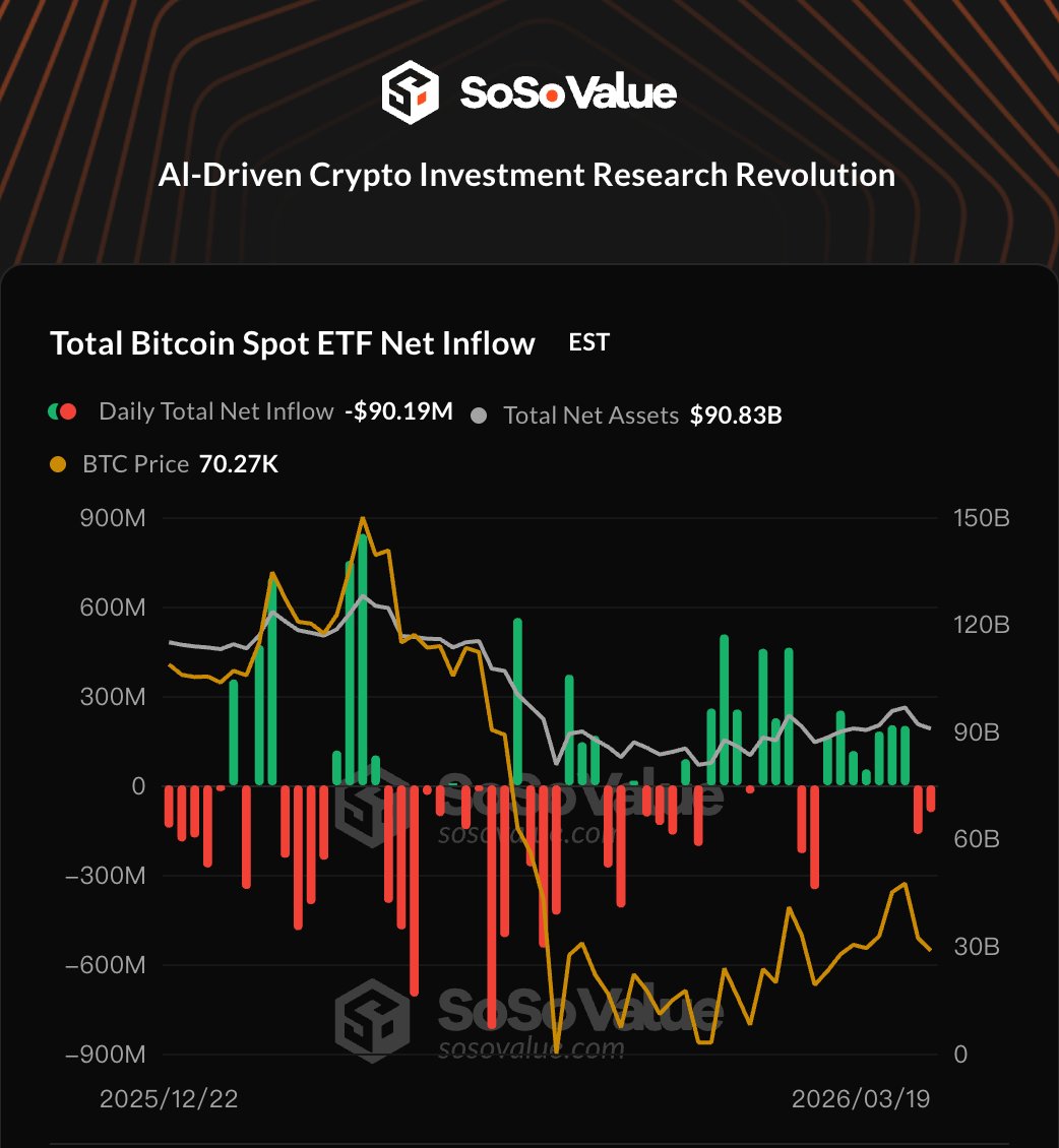 SoSoValue tweet media