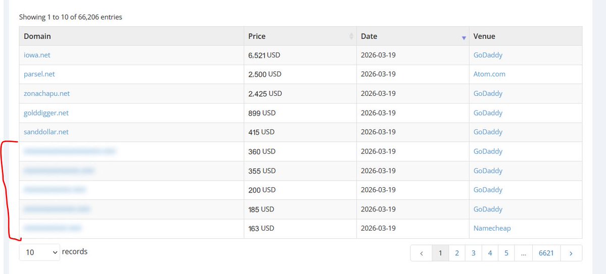 Domain Goodness tweet media