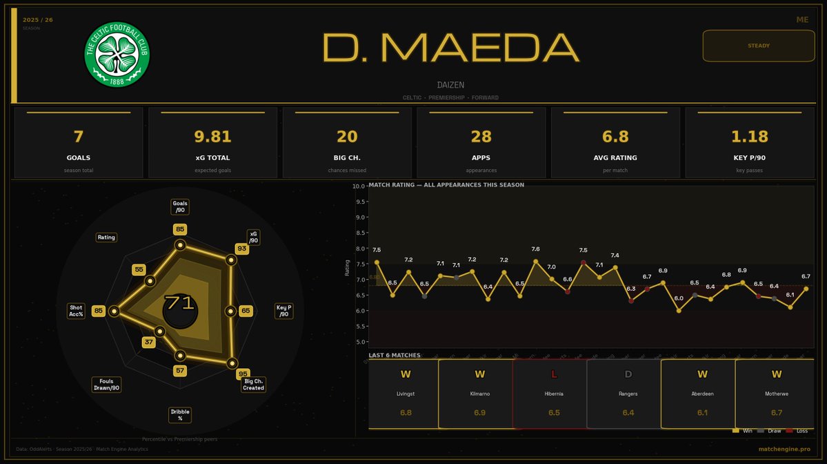 Match Engine tweet media