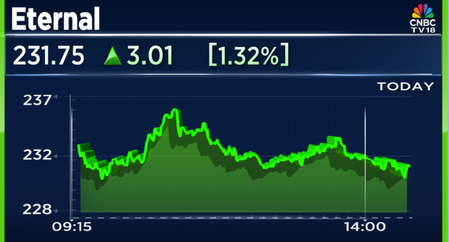 CNBC-TV18 tweet media