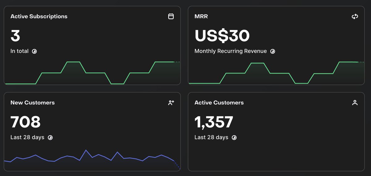 Manoj Ahirwar tweet media