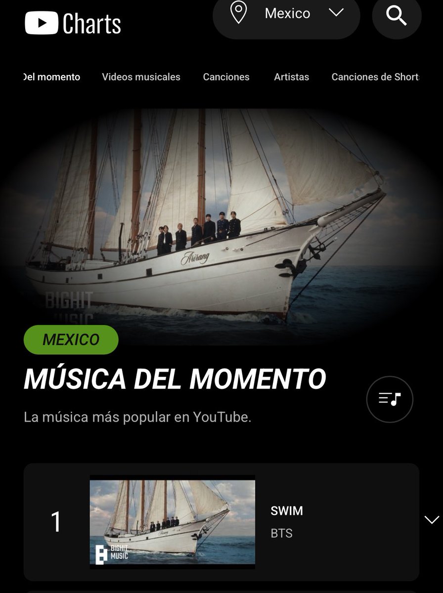 mxcharts's tweet photo. “SWIM” es el video #1 en Tendencias Musicales YouTube México 🇲🇽 

También ocupa el #1 en Tendencias generales siendo el video más popular en nuestro país 

¡Vamos por el semanal ARMY México! 

https://t.co/eOihY6AGbG

#BTS_ARİRANG #BTS_SWİM #BTS https://t.co/24RmwQ679B