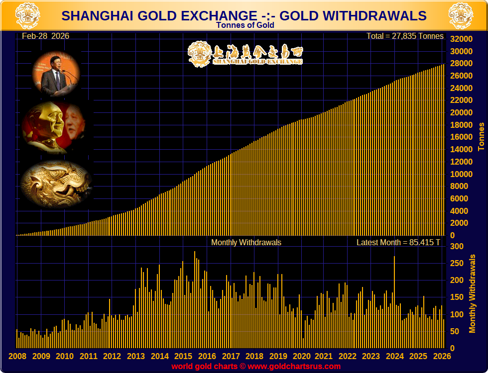 GoldFish Charts tweet media