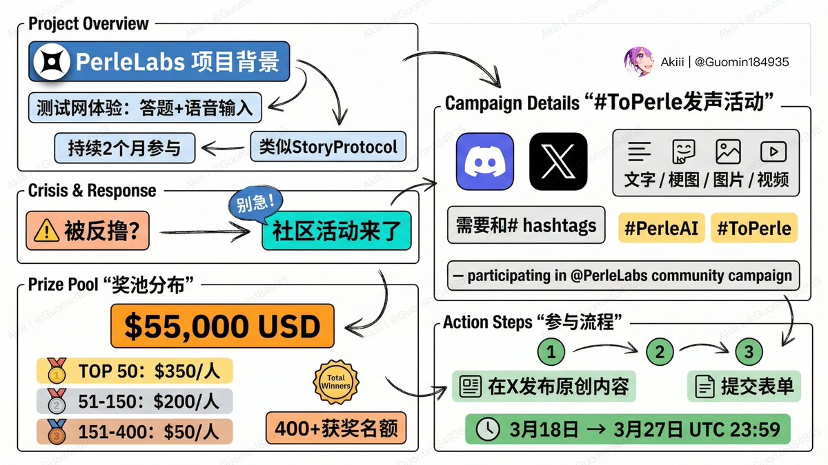 Akiii | 🦅 tweet media
