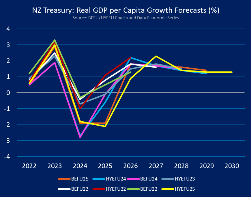 Musical Chairs tweet media