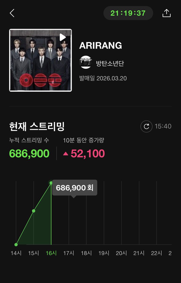 Stella⁷💫 𝐀𝐑𝐈𝐑𝐀𝐍𝐆 tweet media