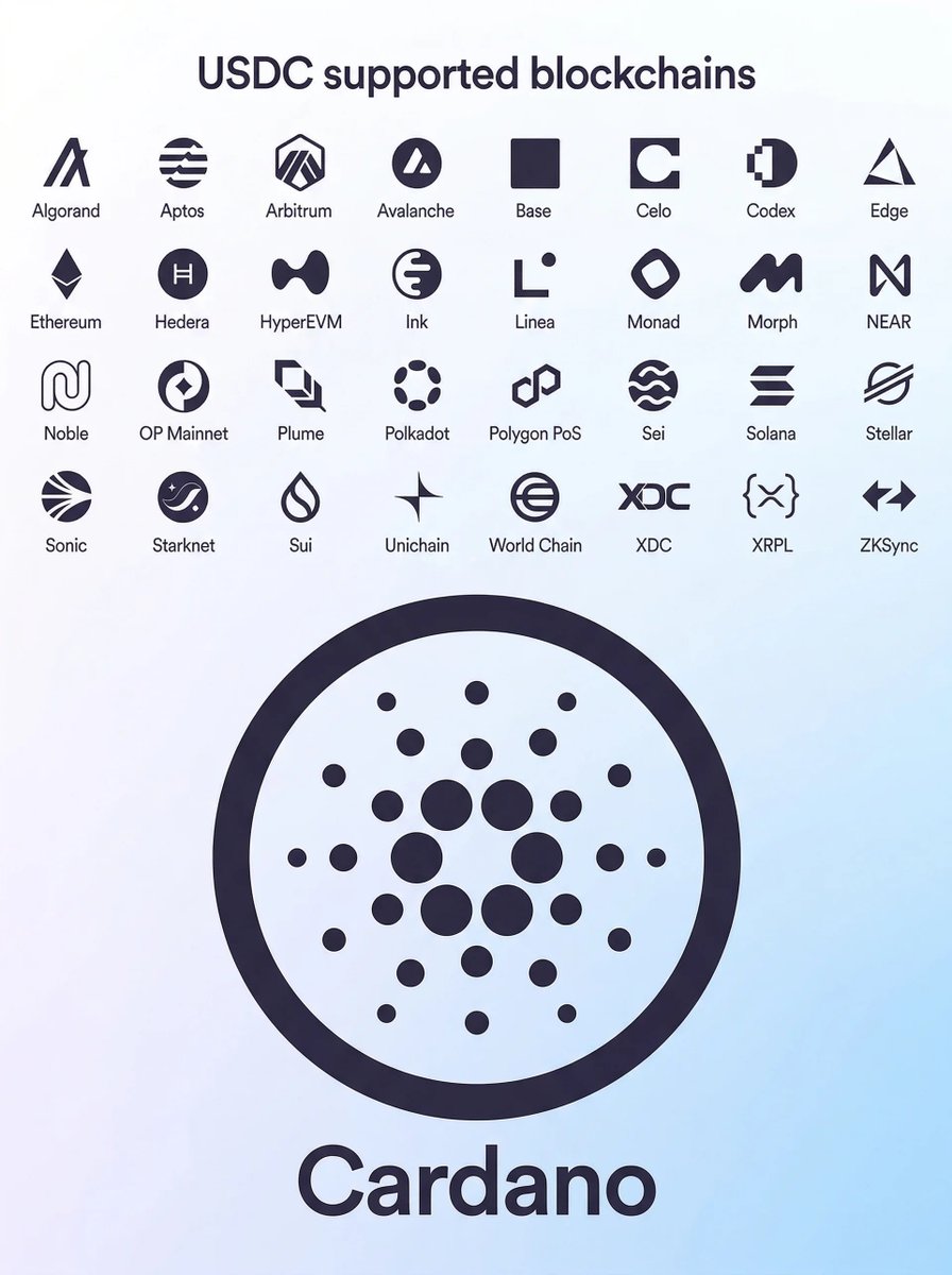 Stake with Pride 🌈 Midnight + Cardano tweet media