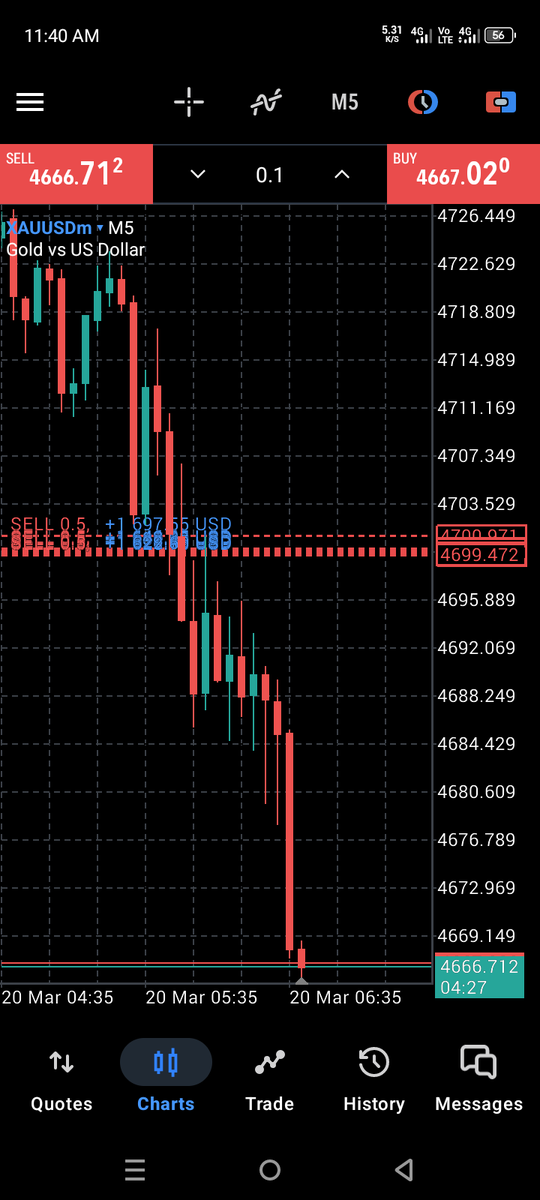 smart710757's tweet photo. 250 pips profit successful✅✅ https://t.co/Zi0qe8OqxB